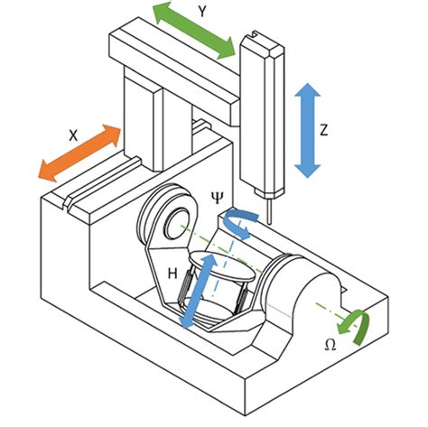 6 axis double nozzle cnc machine|650FGv3 .